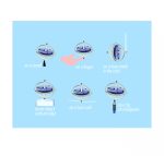 Giroscop UFO, Navir - imagine 5