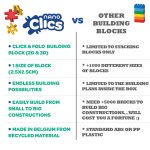 Nano Clics Pentru construit animale salbatice 250 piese, Clicformers - imagine 2