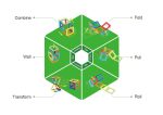 Set magnetic Magformers, Uimitorul set cu vehicule de interventie - imagine 2
