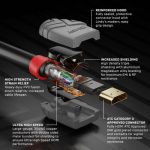 Cablu Lindy 2m High Speed HDMI, latime de banda 48Gbps, - imagine 6