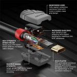 Cablu Lindy LY-36969, HDMI/HDMI 2.0, 20m, Anthra Line - imagine 3