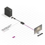 Adaptor Activ Lindy LY-41006, DisplayPort to VGA, negru - imagine 2