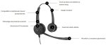 Casti Head-band AXTEL PRIME HD duo NC, Wired, Noise-canceling, Negru - imagine 2