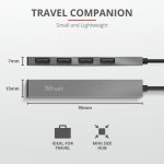 Hub USB Trust Halyx Aluminium, 4 porturi, aluminiu - imagine 5